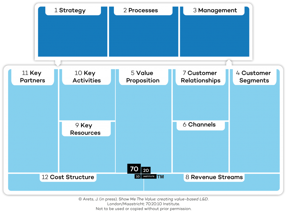 L&D Business Canvas